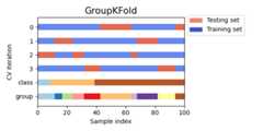 ../_images/sphx_glr_plot_cv_indices_007.png