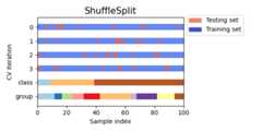 ../_images/sphx_glr_plot_cv_indices_008.png