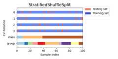 ../_images/sphx_glr_plot_cv_indices_012.png