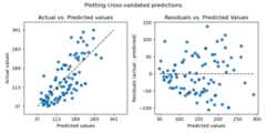 ../_images/sphx_glr_plot_cv_predict_001.png