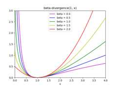 ../_images/beta_divergence.png