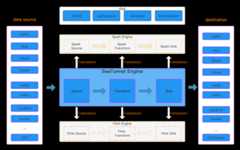 SeaTunnel Work Flowchart