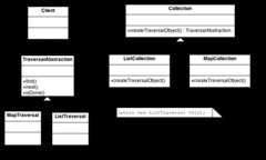 Iterator example