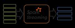 Spark Streaming