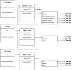 shapes class diagram
