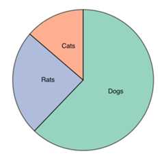 pie-chart
