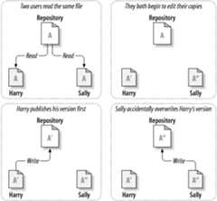 The problem to avoid