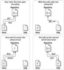The lock-modify-unlock solution
