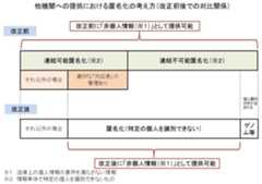 PDFファイルにある図からキャプチャ