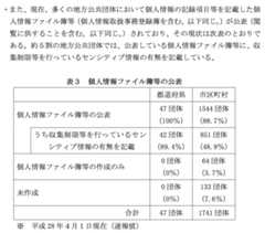 PDFファイルの一部