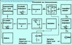 Blockschaltung Dekometer