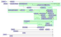 [画像 / ブラウザの系譜]