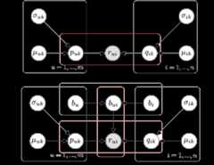 Probabilistic Latent Factor Model for Collaborative Filtering with Bayesian Inference