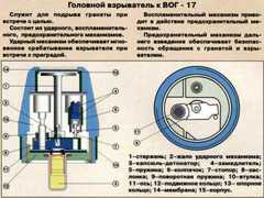 головной взрыватель к ВОГ-17