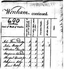 1790 Census