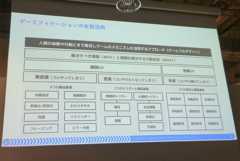 画像ギャラリー No.009のサムネイル画像 / マーケティングは誰かに話したくなる体験を作る時代へ。ゲーミフィケーションを応用する意義と海外の成功例が語られたセッションをレポート