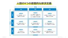 画像ギャラリー No.010のサムネイル画像 / マーケティングは誰かに話したくなる体験を作る時代へ。ゲーミフィケーションを応用する意義と海外の成功例が語られたセッションをレポート