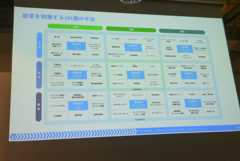 画像ギャラリー No.011のサムネイル画像 / マーケティングは誰かに話したくなる体験を作る時代へ。ゲーミフィケーションを応用する意義と海外の成功例が語られたセッションをレポート