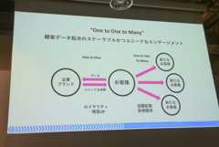 画像ギャラリー No.013のサムネイル画像 / マーケティングは誰かに話したくなる体験を作る時代へ。ゲーミフィケーションを応用する意義と海外の成功例が語られたセッションをレポート