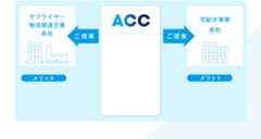 ACCの役割の図