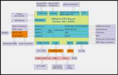 EM4412-block-diagram