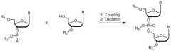 Phosphite Method