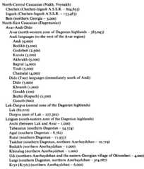 Classificazione delle lingue caucasiche nordorientali