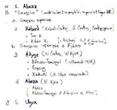 Classificazione delle lingue caucasiche occidentali