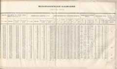 ТМ 1Київ1862 1867привью02