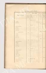 Preview 2 труды таврические 1914n