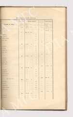 Preview 3 труды таврические 1914n