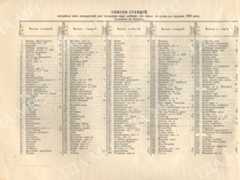 Карти опадів 1925 0003 привью