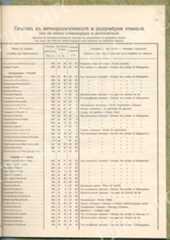 Метеостанція Болгарія привью 0002
