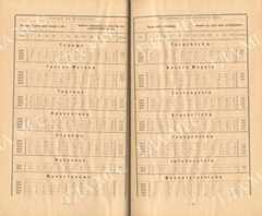 Київщина1913 1911ррпривью0005