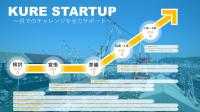 KURE STARTUP