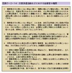 図表3-2-14　災害派遣活動などにおける自衛官の権限