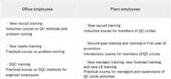 List of quality education