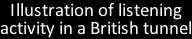 Illustration of listening activity in a British tunnel