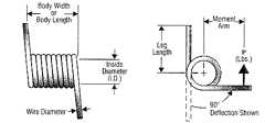 Torsion Spring
