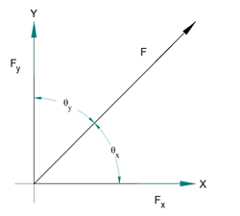 Engineering Static'sEquations and Basics