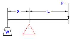 Simple Lever Equation and Calculator