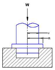 Collar Bearing Pivot Friction Equation and Calculator