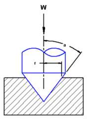Conical Pivot Friction Equation and Calculator