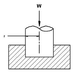 Shaft Flat Pivot Friction Equation and Calculator
