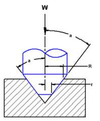 Truncated Cone Friction Equation and Calculator