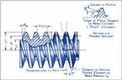 Screw Gear Axial Force Calculation