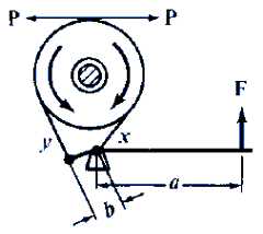 Simple Band Brake Configuration #1 Force Equation and Calculator