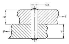 Dowel Pin Design Length Shear Stress and Contact Pressure Check Equations and Calculator