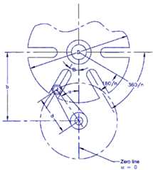 Geneva Mechanism External Design Equations