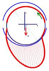 Journal Bearing Hydrodynamic Lubrication Analysis Equation and Calculator 